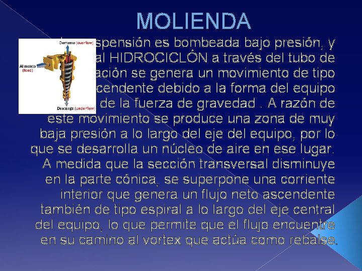 MOLIENDA La suspensión es bombeada bajo presión, y entrando al HIDROCICLÓN a través del