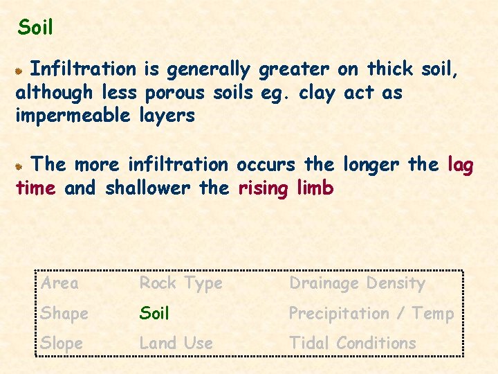 Soil Infiltration is generally greater on thick soil, although less porous soils eg. clay