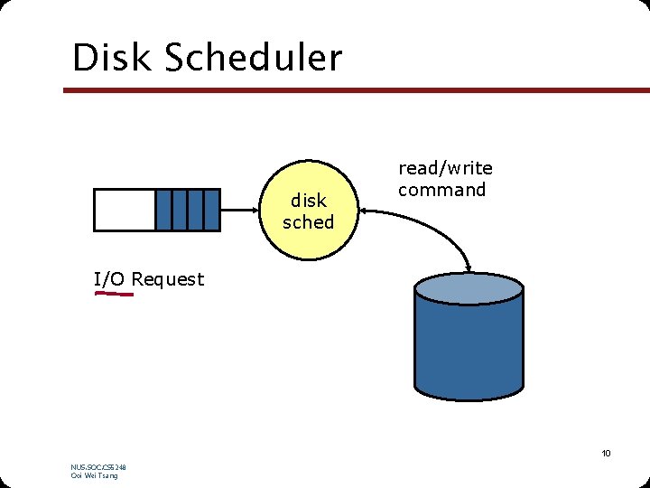 Disk Scheduler disk sched read/write command I/O Request 10 NUS. SOC. CS 5248 Ooi