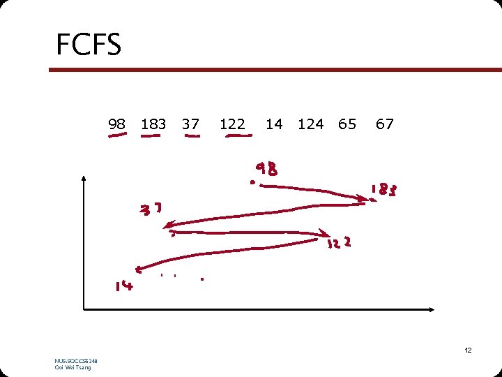 FCFS 98 183 37 122 14 124 65 67 12 NUS. SOC. CS 5248