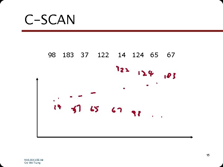 C-SCAN 98 183 37 122 14 124 65 67 15 NUS. SOC. CS 5248