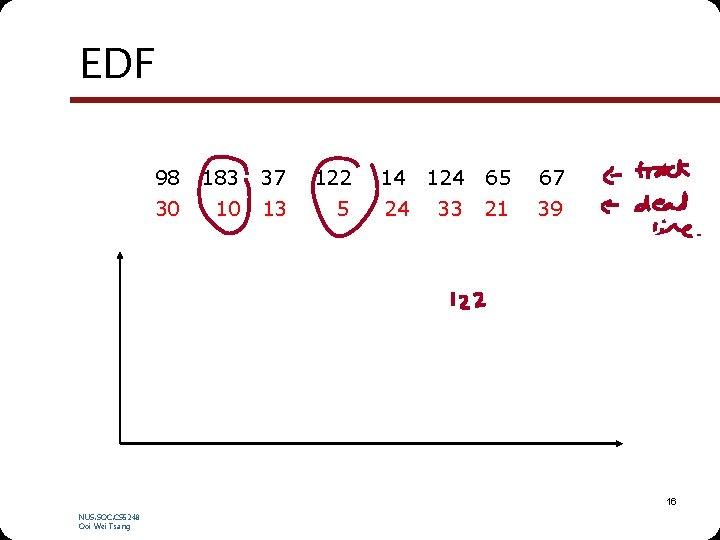 EDF 98 183 37 122 14 124 65 67 30 10 13 5 24