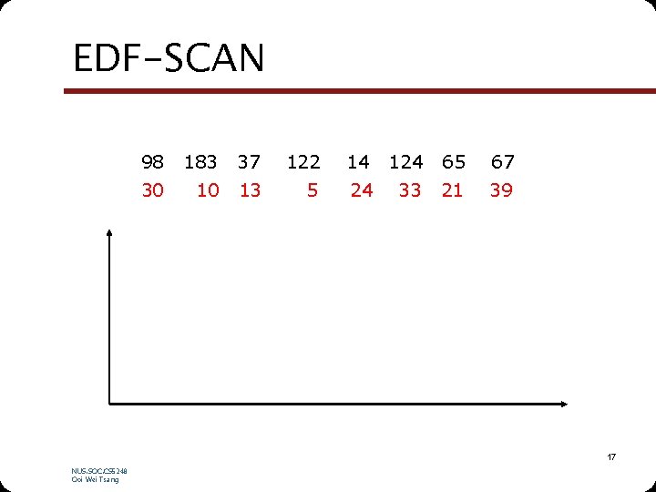 EDF-SCAN 98 183 37 122 14 124 65 67 30 10 13 5 24