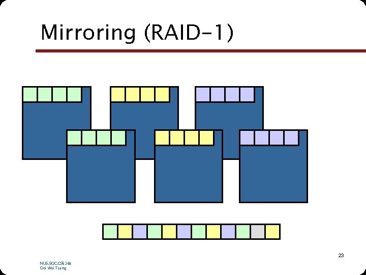 Mirroring (RAID-1) 23 NUS. SOC. CS 5248 Ooi Wei Tsang 
