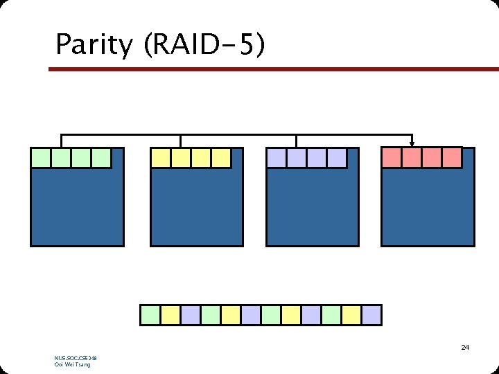 Parity (RAID-5) 24 NUS. SOC. CS 5248 Ooi Wei Tsang 