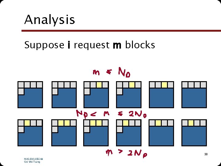 Analysis Suppose i request m blocks 38 NUS. SOC. CS 5248 Ooi Wei Tsang