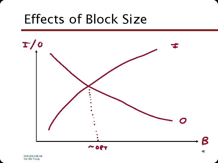 Effects of Block Size 46 NUS. SOC. CS 5248 Ooi Wei Tsang 