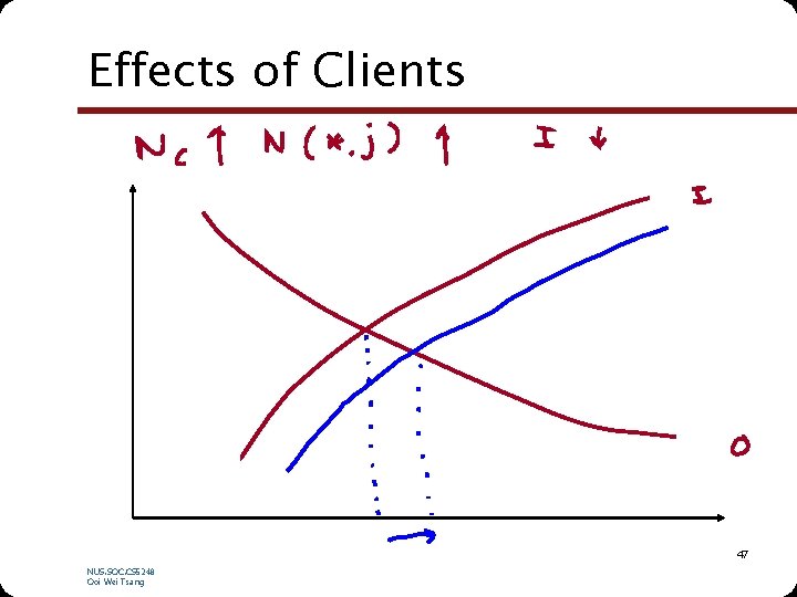 Effects of Clients 47 NUS. SOC. CS 5248 Ooi Wei Tsang 