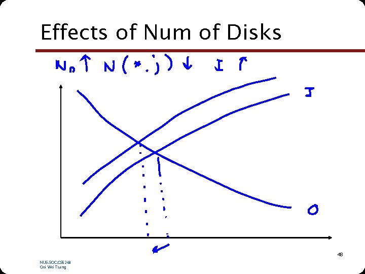 Effects of Num of Disks 48 NUS. SOC. CS 5248 Ooi Wei Tsang 