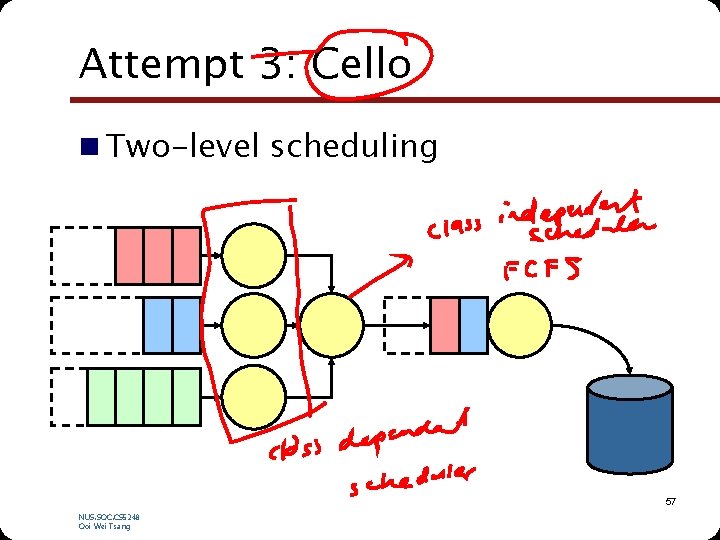 Attempt 3: Cello n Two-level scheduling 57 NUS. SOC. CS 5248 Ooi Wei Tsang