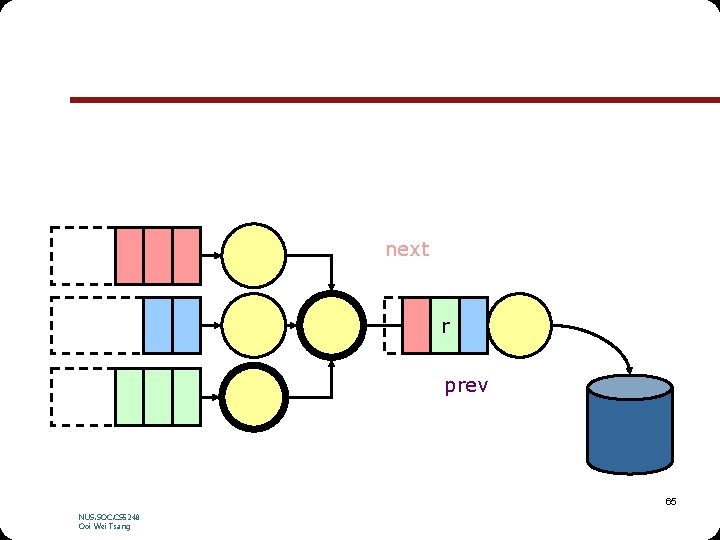 next r prev 65 NUS. SOC. CS 5248 Ooi Wei Tsang 