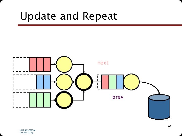 Update and Repeat next prev 68 NUS. SOC. CS 5248 Ooi Wei Tsang 