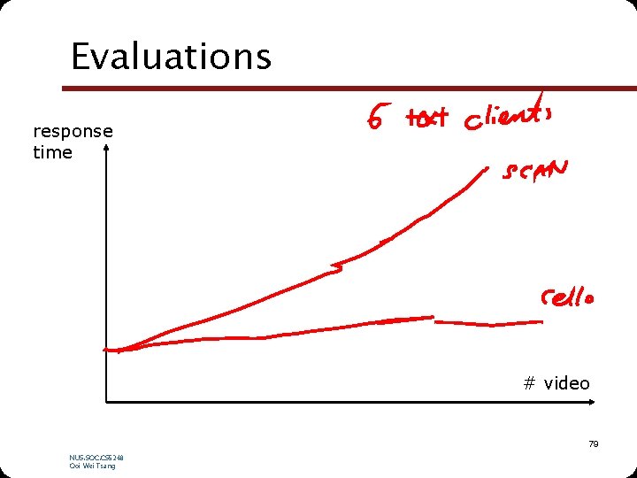 Evaluations response time # video 79 NUS. SOC. CS 5248 Ooi Wei Tsang 