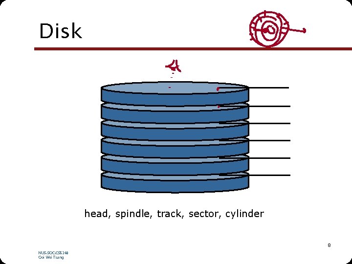 Disk head, spindle, track, sector, cylinder 8 NUS. SOC. CS 5248 Ooi Wei Tsang