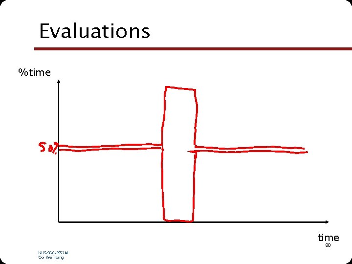 Evaluations %time 80 NUS. SOC. CS 5248 Ooi Wei Tsang 