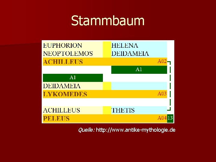 Stammbaum Quelle: http: //www. antike-mythologie. de 