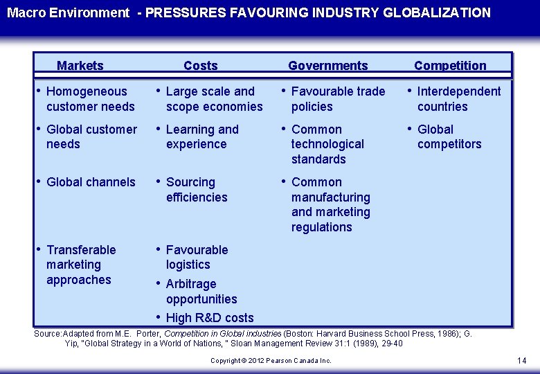 Macro Environment - PRESSURES FAVOURING INDUSTRY GLOBALIZATION Markets • Homogeneous customer needs • Global Macro Environment - PRESSURES FAVOURING INDUSTRY GLOBALIZATION Markets • Homogeneous customer needs • Global