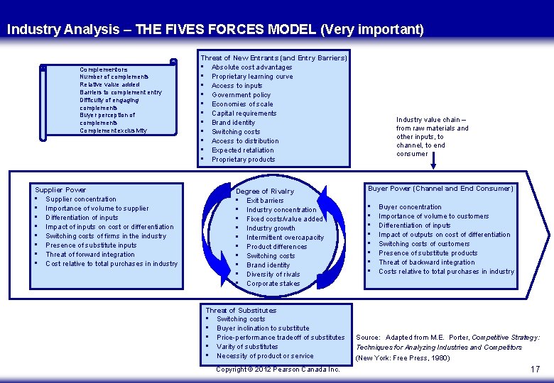 Industry Analysis – THE FIVES FORCES MODEL (Very important) Complementors Number of complements Relative Industry Analysis – THE FIVES FORCES MODEL (Very important) Complementors Number of complements Relative