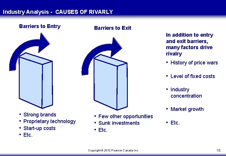 Industry Analysis - CAUSES OF RIVARLY Barriers to Entry Barriers to Exit In addition Industry Analysis - CAUSES OF RIVARLY Barriers to Entry Barriers to Exit In addition