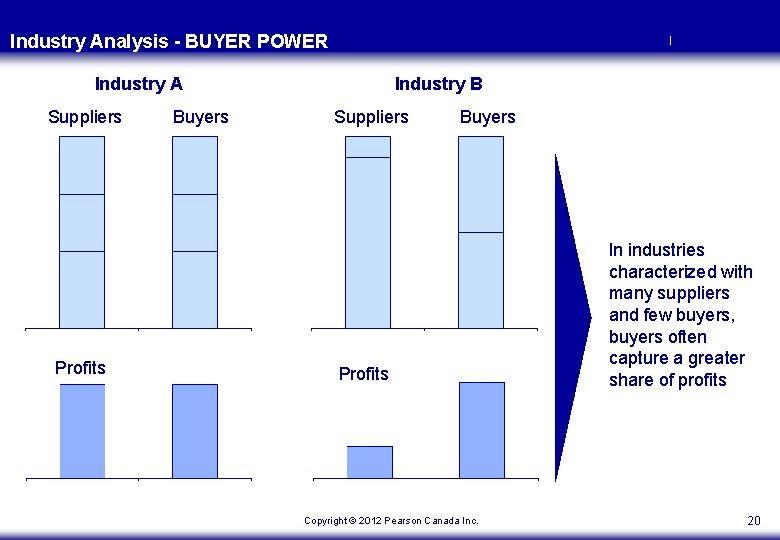 Industry Analysis - BUYER POWER I Industry A Suppliers Profits Buyers Industry B Suppliers Industry Analysis - BUYER POWER I Industry A Suppliers Profits Buyers Industry B Suppliers