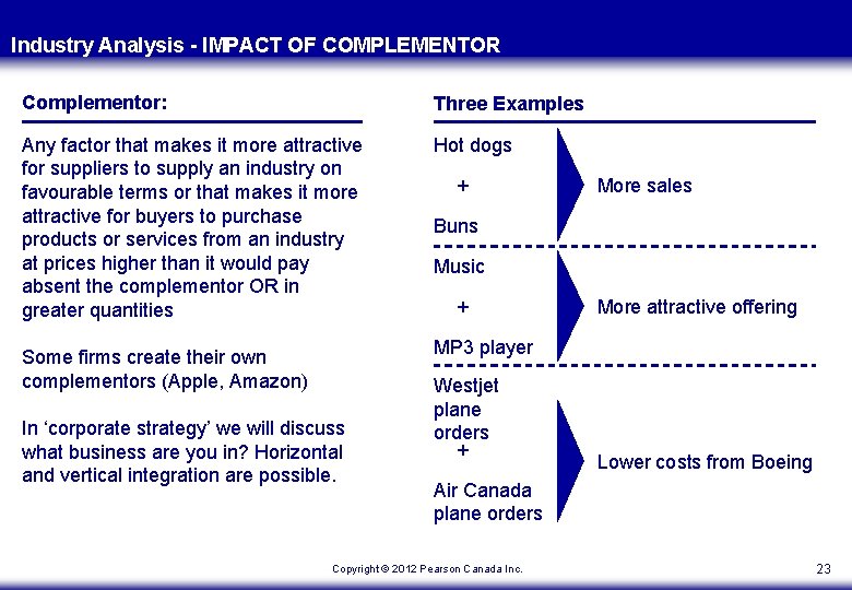 Industry Analysis - IMPACT OF COMPLEMENTOR Complementor: Three Examples Any factor that makes it Industry Analysis - IMPACT OF COMPLEMENTOR Complementor: Three Examples Any factor that makes it