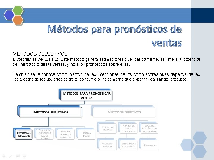 Métodos para pronósticos de ventas MÉTODOS SUBJETIVOS Expectativas del usuario. Este método genera estimaciones Métodos para pronósticos de ventas MÉTODOS SUBJETIVOS Expectativas del usuario. Este método genera estimaciones