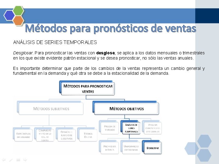 Métodos para pronósticos de ventas ANÁLISIS DE SERIES TEMPORALES Desglosar. Para pronosticar las ventas Métodos para pronósticos de ventas ANÁLISIS DE SERIES TEMPORALES Desglosar. Para pronosticar las ventas