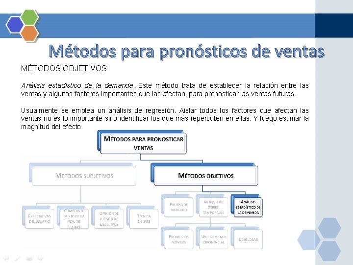 Métodos para pronósticos de ventas MÉTODOS OBJETIVOS Análisis estadístico de la demanda. Este método Métodos para pronósticos de ventas MÉTODOS OBJETIVOS Análisis estadístico de la demanda. Este método