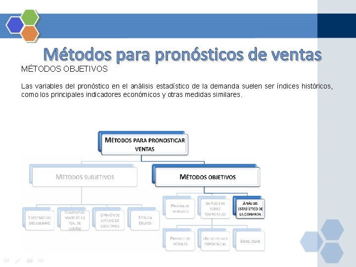 Métodos para pronósticos de ventas MÉTODOS OBJETIVOS Las variables del pronóstico en el análisis Métodos para pronósticos de ventas MÉTODOS OBJETIVOS Las variables del pronóstico en el análisis