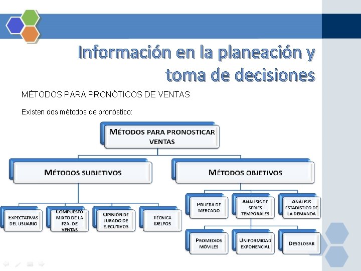 Información en la planeación y toma de decisiones MÉTODOS PARA PRONÓTICOS DE VENTAS Existen Información en la planeación y toma de decisiones MÉTODOS PARA PRONÓTICOS DE VENTAS Existen