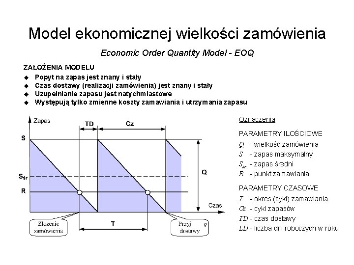 Model ekonomicznej wielkości zamówienia Economic Order Quantity Model - EOQ ZAŁOŻENIA MODELU u Popyt