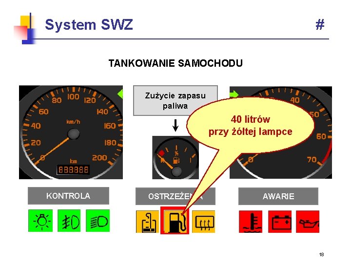 System SWZ # TANKOWANIE SAMOCHODU Zużycie zapasu paliwa 40 litrów przy żółtej lampce KONTROLA