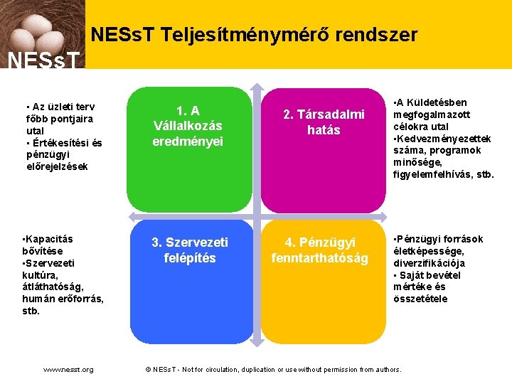 NESs. T Teljesítménymérő rendszer NESs. T • Az üzleti terv főbb pontjaira utal •