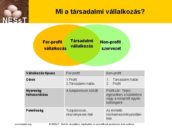 Mi. Philanthropy: a társadalmi vállalkozás? Venture A new paradigm NESs. T For-profit vállalkozás Társadalmi