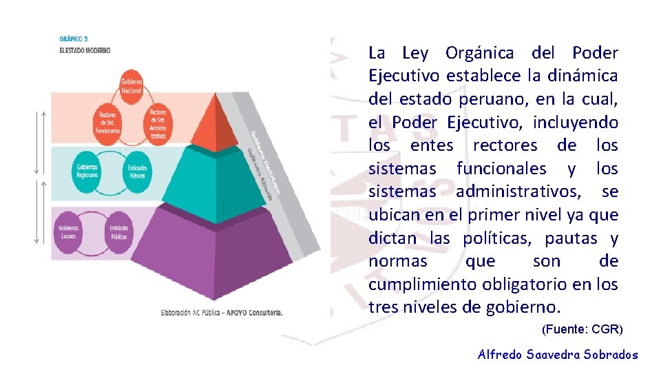 La Ley Orgánica del Poder Ejecutivo establece la dinámica del estado peruano, en la