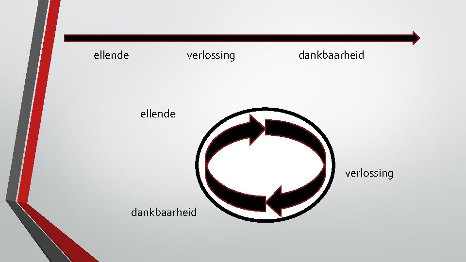 ellende verlossing dankbaarheid 