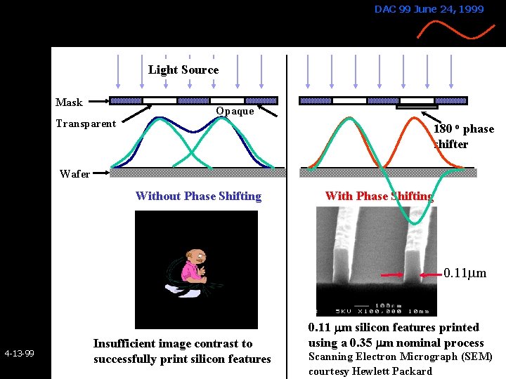 DAC 99 June 24, 1999 Light Source Mask Opaque Transparent 180 o phase shifter DAC 99 June 24, 1999 Light Source Mask Opaque Transparent 180 o phase shifter