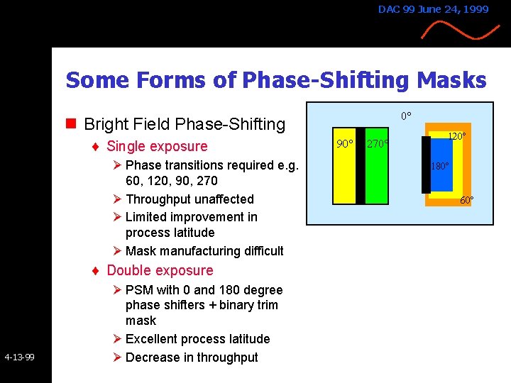 DAC 99 June 24, 1999 Some Forms of Phase-Shifting Masks 0 n Bright Field DAC 99 June 24, 1999 Some Forms of Phase-Shifting Masks 0 n Bright Field