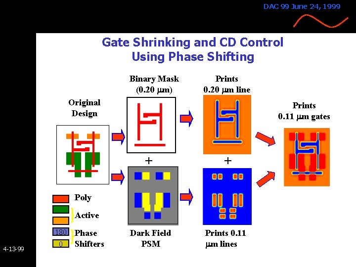 DAC 99 June 24, 1999 Gate Shrinking and CD Control Using Phase Shifting Binary DAC 99 June 24, 1999 Gate Shrinking and CD Control Using Phase Shifting Binary