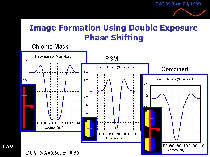 DAC 99 June 24, 1999 Image Formation Using Double Exposure Phase Shifting Chrome Mask DAC 99 June 24, 1999 Image Formation Using Double Exposure Phase Shifting Chrome Mask