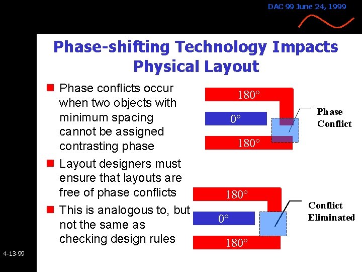 DAC 99 June 24, 1999 Phase-shifting Technology Impacts Physical Layout n Phase conflicts occur DAC 99 June 24, 1999 Phase-shifting Technology Impacts Physical Layout n Phase conflicts occur