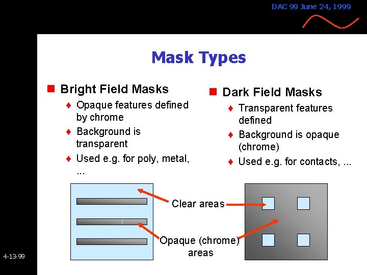 DAC 99 June 24, 1999 Mask Types n Bright Field Masks ¨ Opaque features DAC 99 June 24, 1999 Mask Types n Bright Field Masks ¨ Opaque features