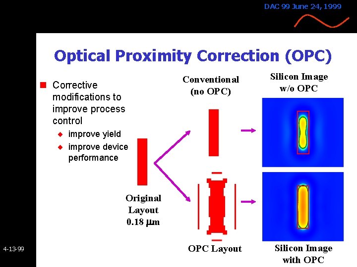 DAC 99 June 24, 1999 Optical Proximity Correction (OPC) Conventional (no OPC) n Corrective DAC 99 June 24, 1999 Optical Proximity Correction (OPC) Conventional (no OPC) n Corrective