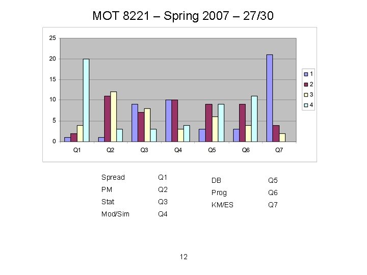 MOT 8221 – Spring 2007 – 27/30 Spread Q 1 DB Q 5 PM