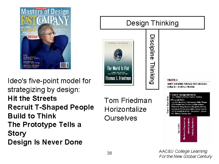 Design Thinking Discipline Thinking Ideo's five-point model for strategizing by design: Hit the Streets