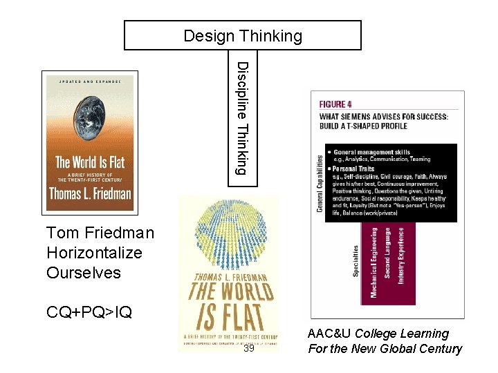 Design Thinking Discipline Thinking Tom Friedman Horizontalize Ourselves CQ+PQ>IQ 39 AAC&U College Learning For