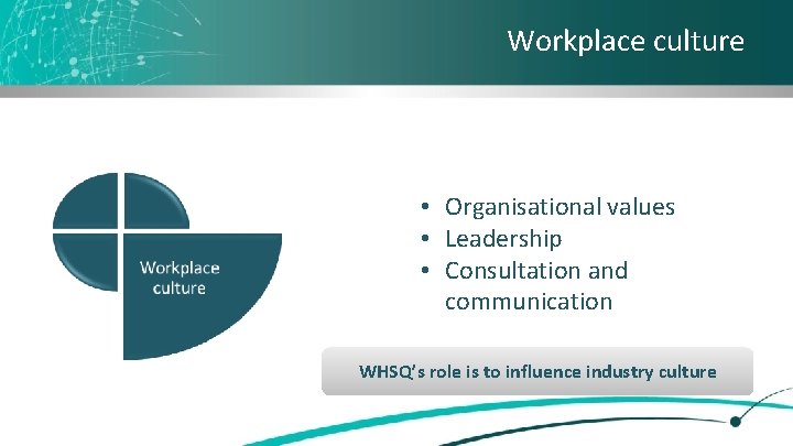 Workplace culture • Organisational values • Leadership • Consultation and communication WHSQ’s role is