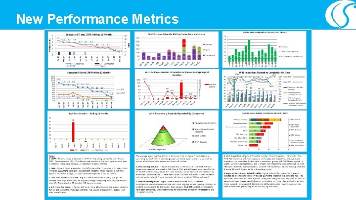 New Performance Metrics 