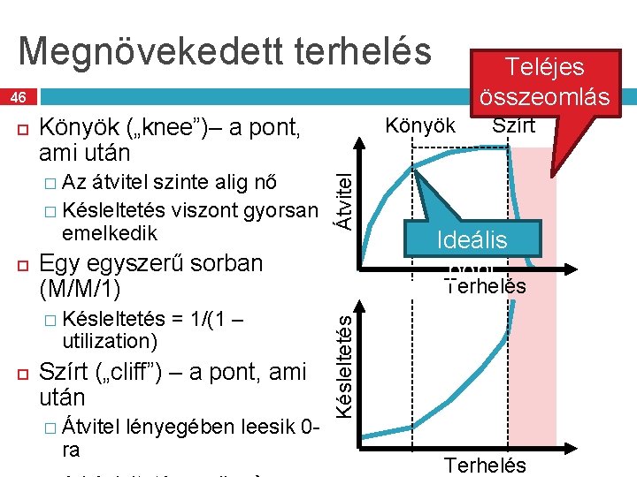 Megnövekedett terhelés Teléjes összeomlás 46 átvitel szinte alig nő � Késleltetés viszont gyorsan emelkedik