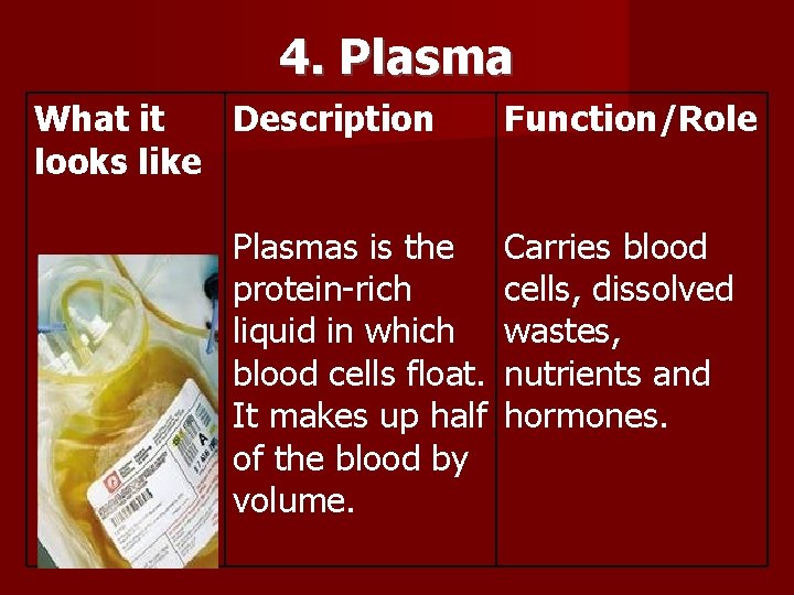 4. Plasma What it Description looks like Plasmas is the protein-rich liquid in which